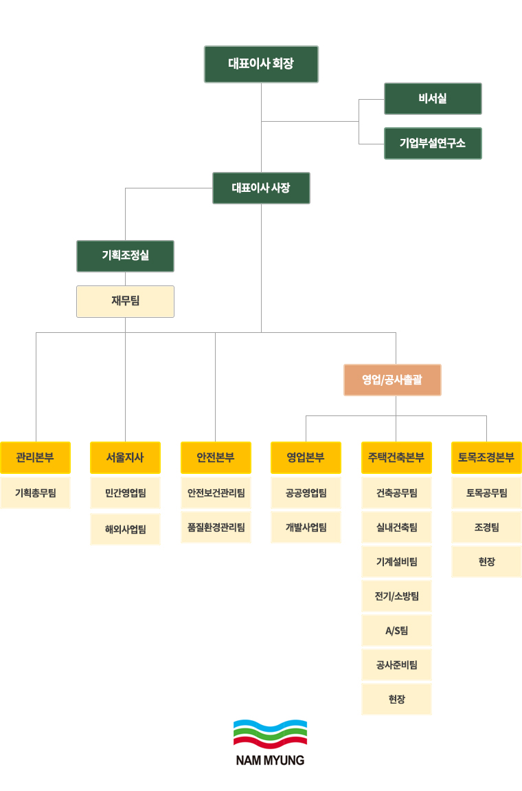 조직도 이미지